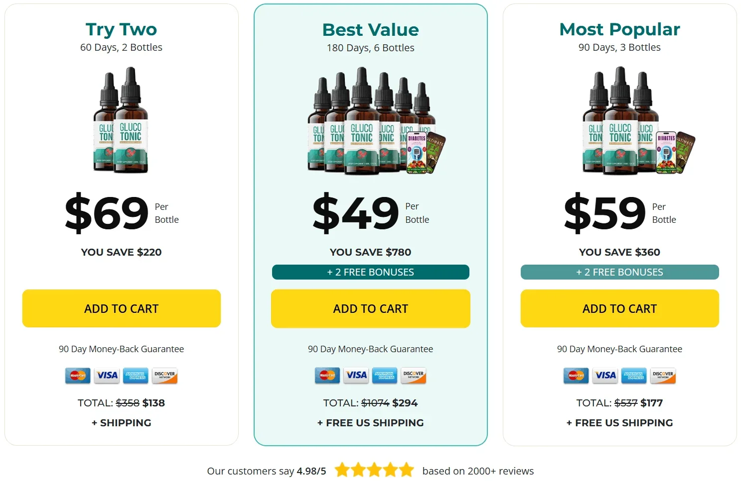 GlucoTonic order now 1